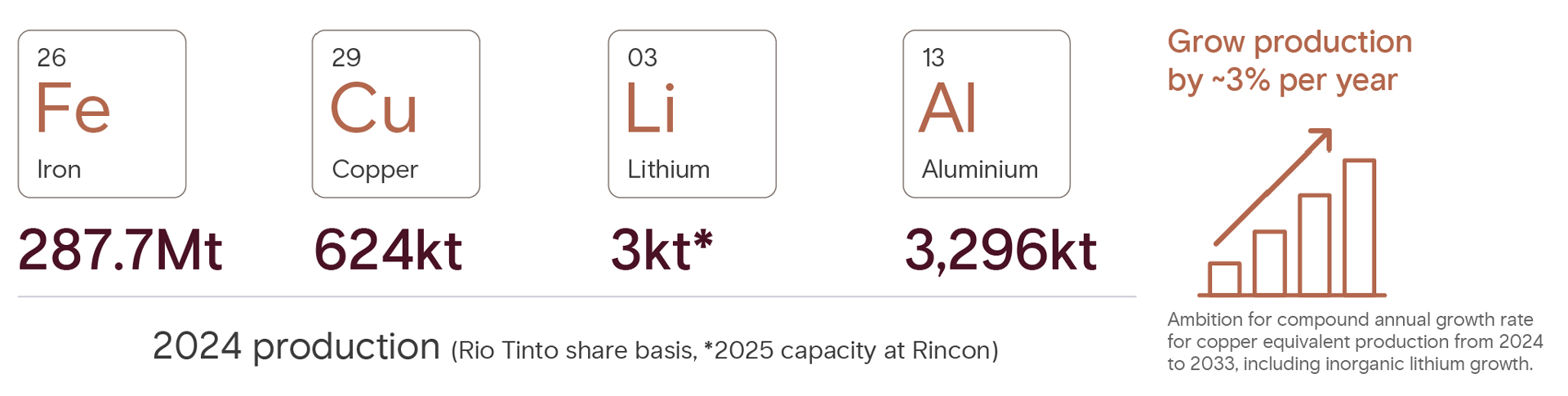 Grow production of materials essential for the energy transition 