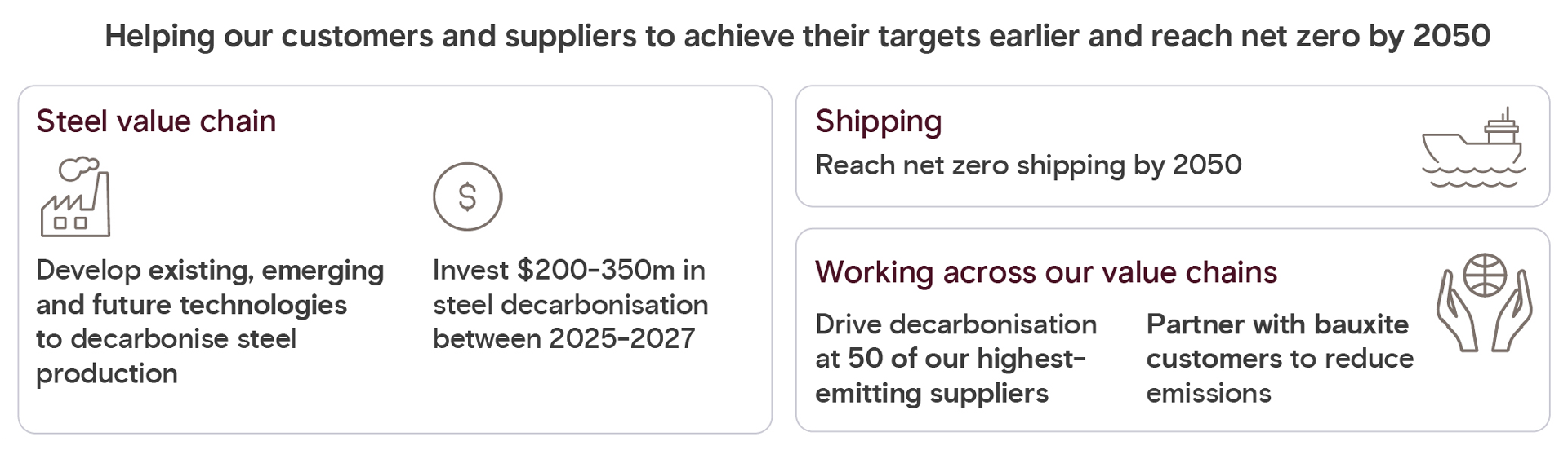 Helping our customers and suppliers to achieve their targets earlier and reach net zero by 2050