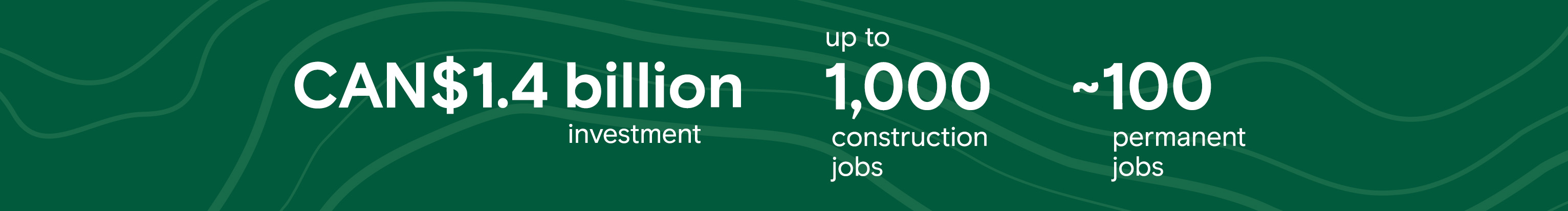CAN$1.4B investment, up to 1000 construction jobs, around 100 permanent jobs