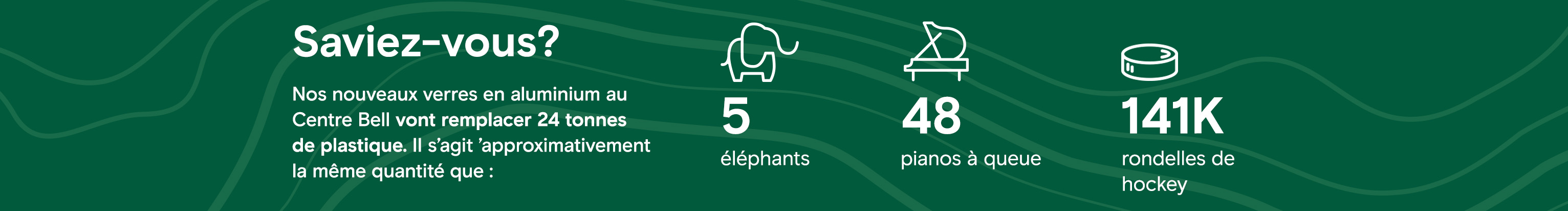 Nos nouveaux verres en aluminium au Centre Bell vont remplacer 24 tonnes de plastique.