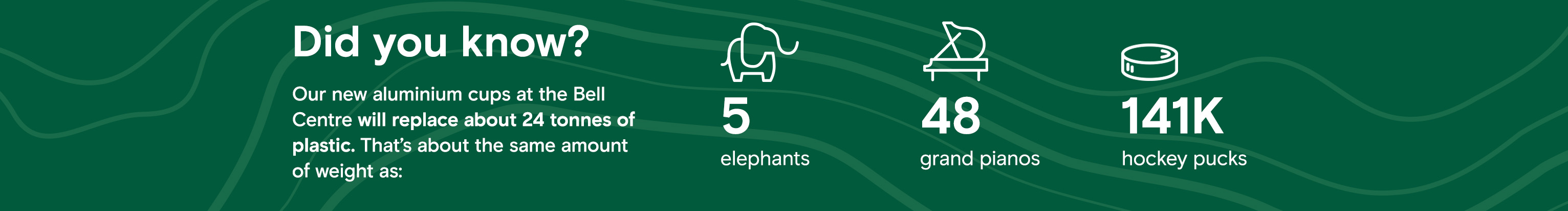 Our new aluminium cups at the Bell Centre will replace about 24 tonnes of plastics.